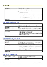 Preview for 218 page of Panasonic KX-TGP500 Administrator'S Manual