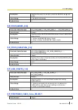 Preview for 219 page of Panasonic KX-TGP500 Administrator'S Manual