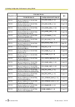 Preview for 222 page of Panasonic KX-TGP500 Administrator'S Manual