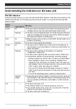 Preview for 7 page of Panasonic KX-TGP551 User Manual