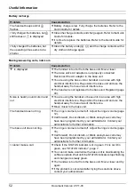 Preview for 52 page of Panasonic KX-TGP551 User Manual