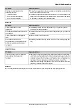 Preview for 53 page of Panasonic KX-TGP551 User Manual