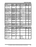 Preview for 123 page of Panasonic KX-TH102M Operating Instructions Manual