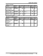 Preview for 125 page of Panasonic KX-TH102M Operating Instructions Manual