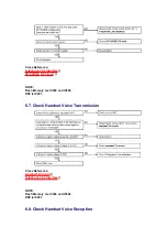 Preview for 25 page of Panasonic KX-TMC40JX-W Service Manual