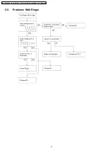 Preview for 10 page of Panasonic KX-TS2350CAB Service Manual