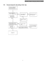 Preview for 11 page of Panasonic KX-TS2350CAB Service Manual