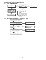 Preview for 14 page of Panasonic KX-TS2388CAB Service Manual