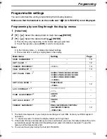 Preview for 13 page of Panasonic KX-TS560FX Operating Instructions Manual