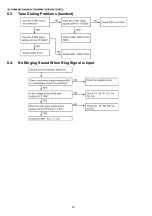 Preview for 20 page of Panasonic KX-TS580MXB Service Manual