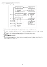 Preview for 28 page of Panasonic KX-TS580MXB Service Manual