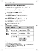 Preview for 22 page of Panasonic KX-TS730AZ Operating Instructions Manual