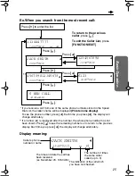 Preview for 15 page of Panasonic KX-TSC10FXW Operating Instructions Manual