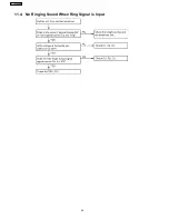 Preview for 26 page of Panasonic KX-TSC11AGW Service Manual