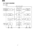 Preview for 32 page of Panasonic KX-TSC11AGW Service Manual