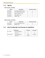 Preview for 16 page of Panasonic KX-TVA594 Installation Manual