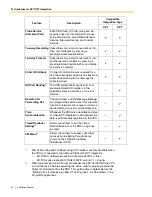 Preview for 92 page of Panasonic KX-TVA594 Installation Manual