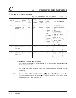 Preview for 72 page of Panasonic KX-TVP200E Installation Instructions Manual