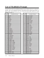 Preview for 236 page of Panasonic KX-TVP200E Installation Instructions Manual