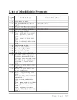 Preview for 247 page of Panasonic KX-TVP200E Installation Instructions Manual