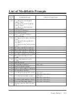 Preview for 253 page of Panasonic KX-TVP200E Installation Instructions Manual