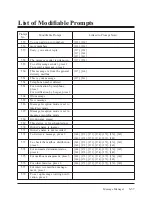 Preview for 255 page of Panasonic KX-TVP200E Installation Instructions Manual