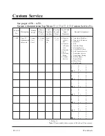 Preview for 314 page of Panasonic KX-TVP200E Installation Instructions Manual