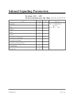 Preview for 333 page of Panasonic KX-TVP200E Installation Instructions Manual