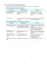 Preview for 17 page of Panasonic KX-UDS124 Maintenance Tool Manual