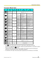 Preview for 43 page of Panasonic KX-UDT131 Operating Instructions Manual