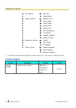 Preview for 46 page of Panasonic KX-UDT131 Operating Instructions Manual