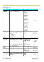 Preview for 50 page of Panasonic KX-UDT131 Operating Instructions Manual