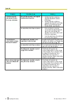 Preview for 60 page of Panasonic KX-UDT131 Operating Instructions Manual