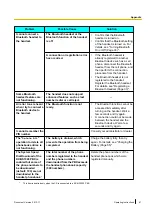 Preview for 61 page of Panasonic KX-UDT131 Operating Instructions Manual