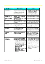 Preview for 63 page of Panasonic KX-UDT131 Operating Instructions Manual