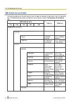 Preview for 48 page of Panasonic KX-UTG200 Setup Manual