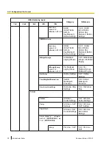 Preview for 50 page of Panasonic KX-UTG200 Setup Manual