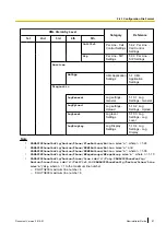 Preview for 51 page of Panasonic KX-UTG200 Setup Manual