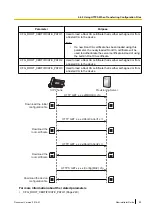 Preview for 59 page of Panasonic KX-UTG200 Setup Manual