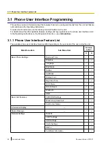 Preview for 64 page of Panasonic KX-UTG200 Setup Manual