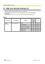 Preview for 68 page of Panasonic KX-UTG200 Setup Manual