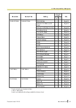 Preview for 69 page of Panasonic KX-UTG200 Setup Manual