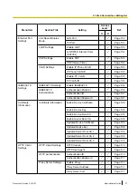 Preview for 71 page of Panasonic KX-UTG200 Setup Manual