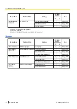 Preview for 72 page of Panasonic KX-UTG200 Setup Manual