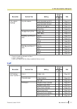 Preview for 73 page of Panasonic KX-UTG200 Setup Manual