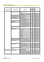 Preview for 74 page of Panasonic KX-UTG200 Setup Manual