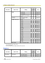 Preview for 76 page of Panasonic KX-UTG200 Setup Manual