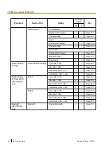 Preview for 78 page of Panasonic KX-UTG200 Setup Manual