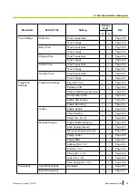 Preview for 79 page of Panasonic KX-UTG200 Setup Manual