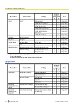 Preview for 80 page of Panasonic KX-UTG200 Setup Manual